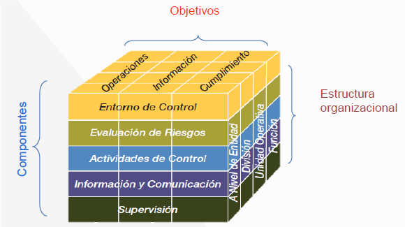 Control Interno