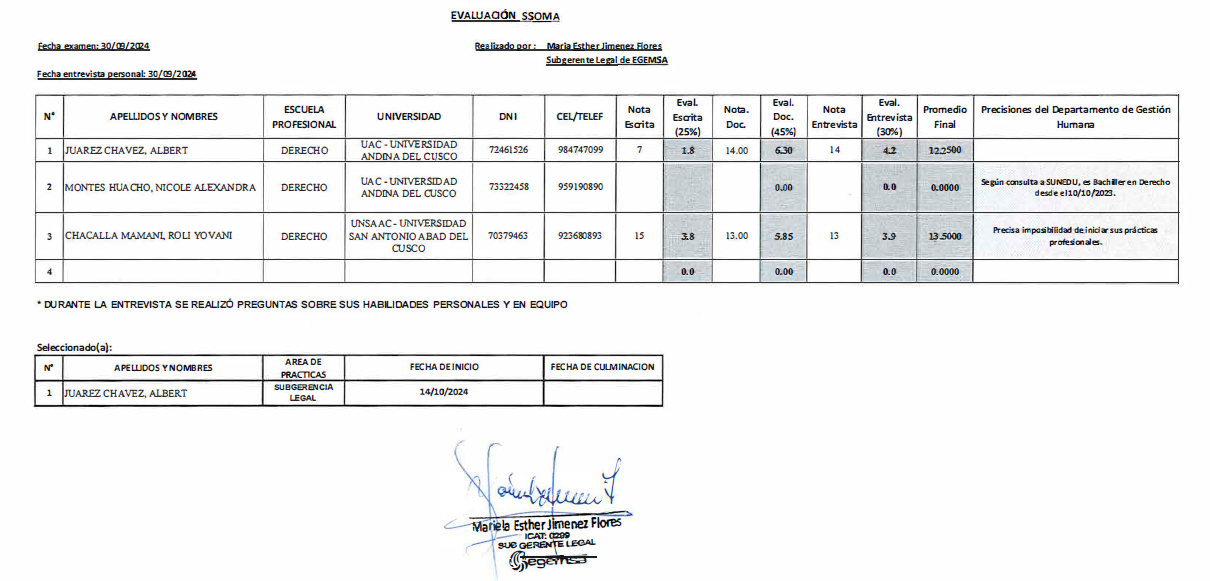 resultado-practicante-Derecho 03-10-2024